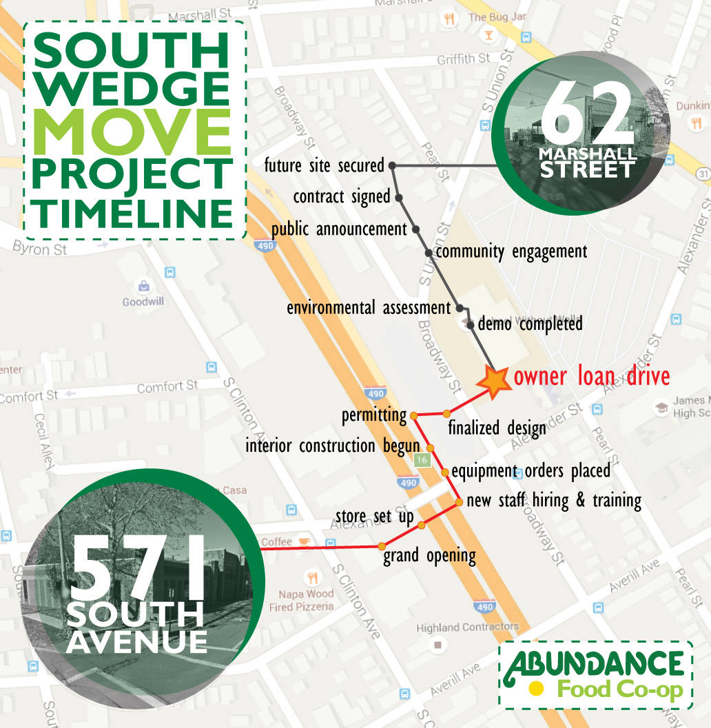 abundance coop south wedge graphic