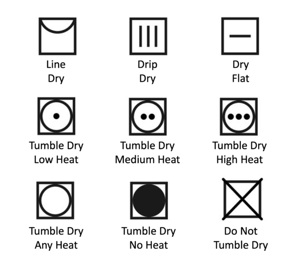 Chart explaining symbols used on garments to provide instructions for drying them.