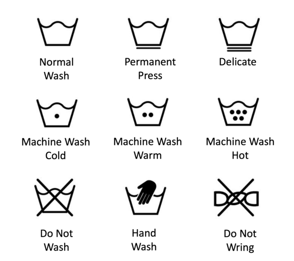 Chart explaining the various symbols used for washing instructions on garments.